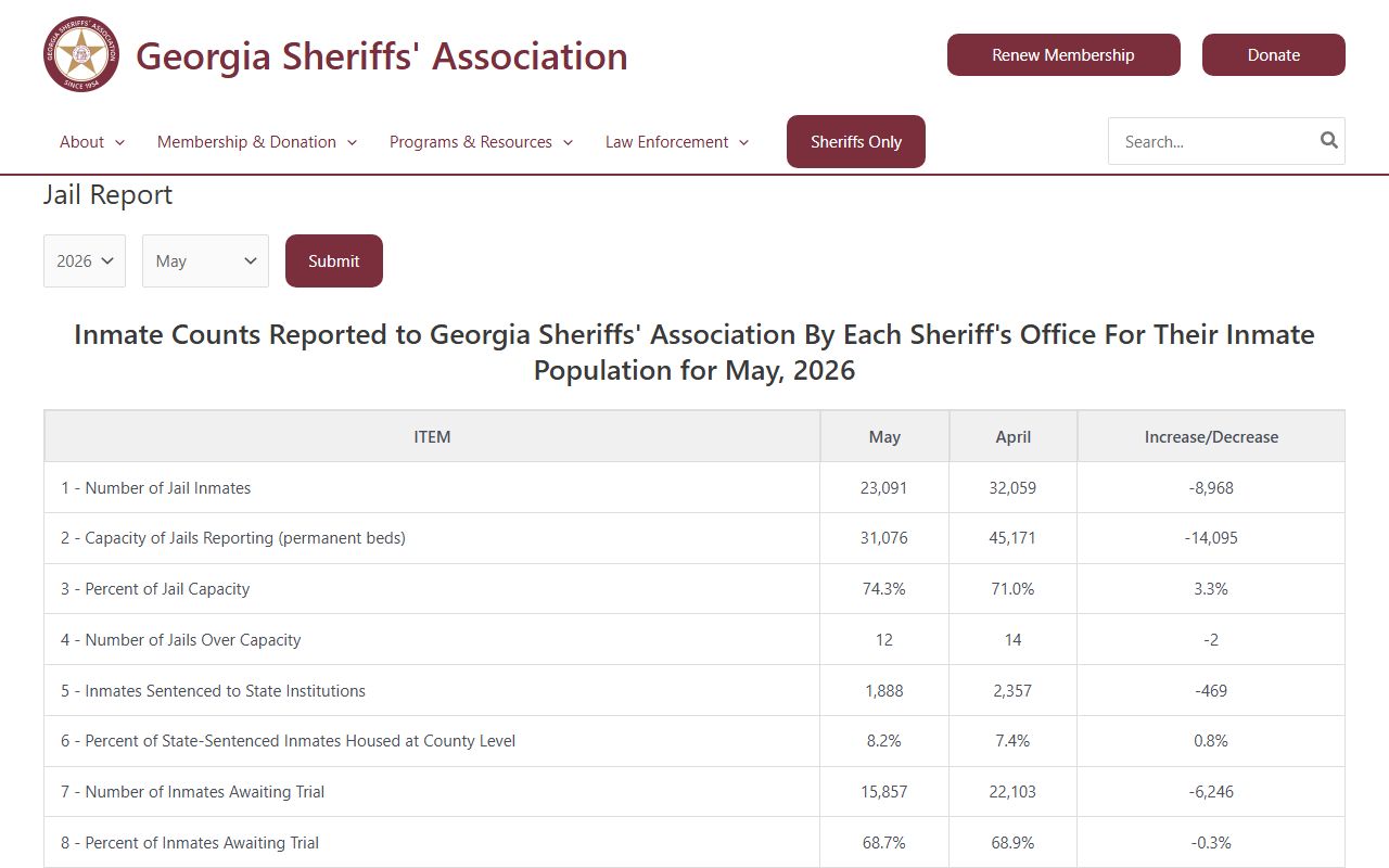 Miller County inmate population Georgia Sheriffs Association jail report